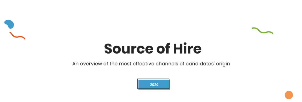 Source of Hire 2020 In-recruiting
