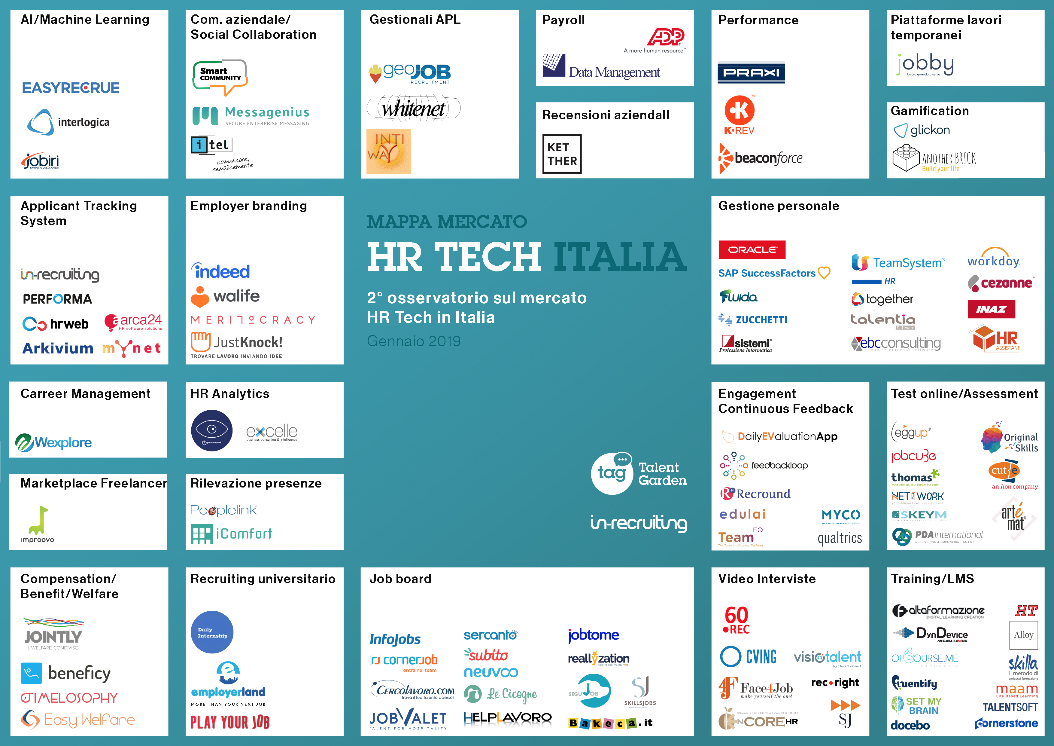 2° Mappa HR Tech Italia