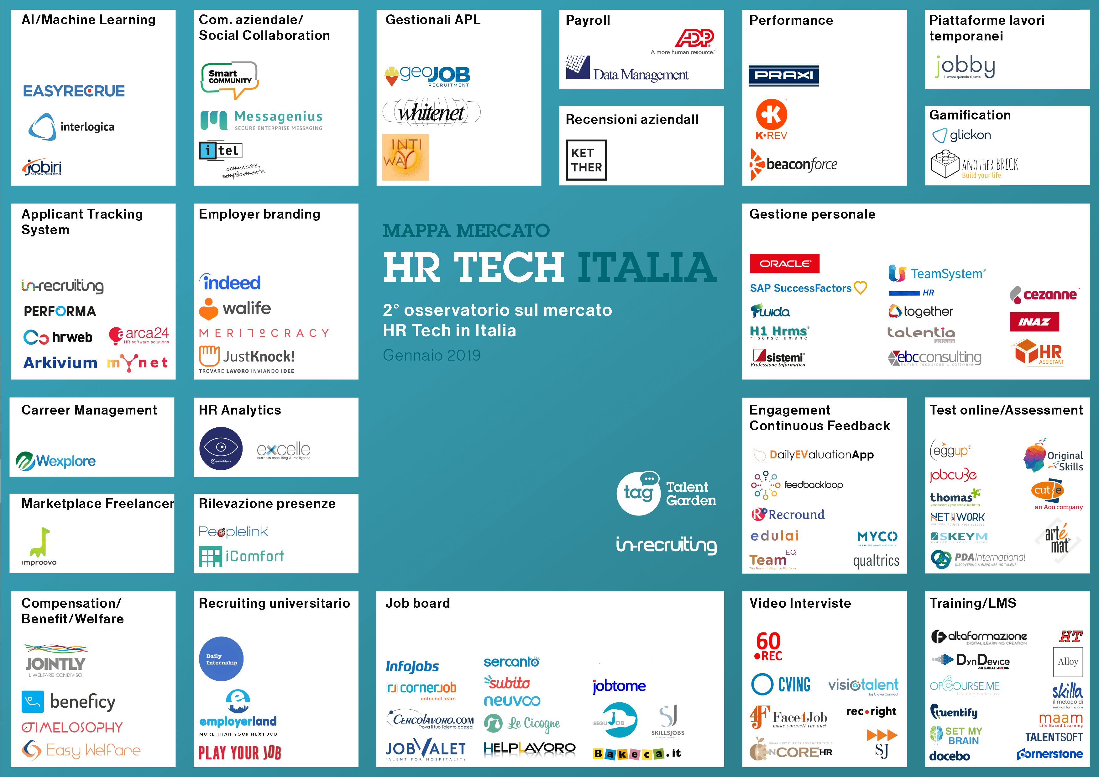 2° Mappa HR Tech Italia