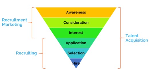 candidate journey funnel