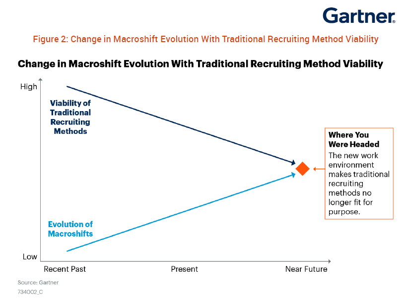 Gartner_postcovid Gartner_postCovid