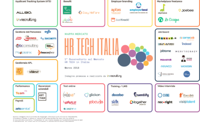 Le società HR Tech italiane in una sola Infografica