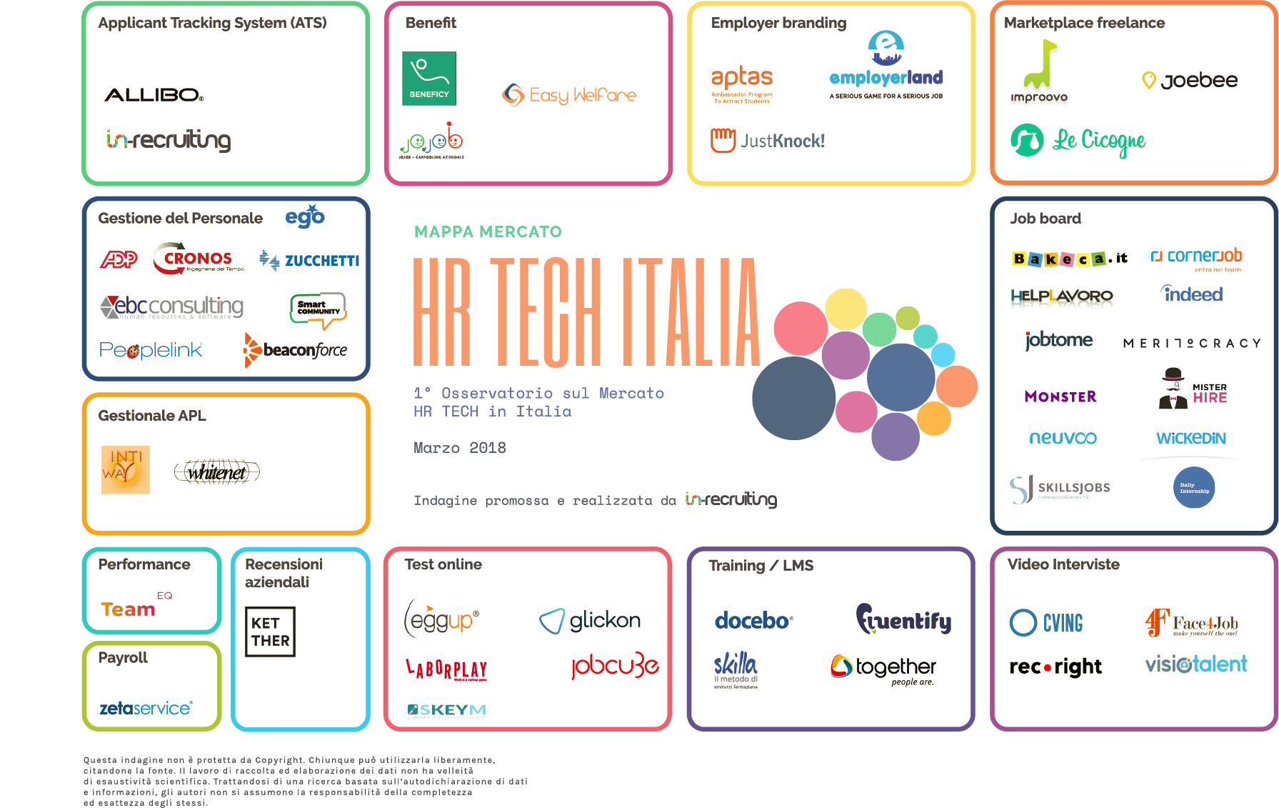 Le Societ HR Tech Italiane In Una Sola Infografica Blog In recruiting