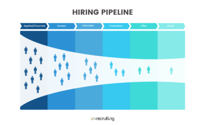 Hiring pipeline : Pour une visibilité optimale du processus de recrutement