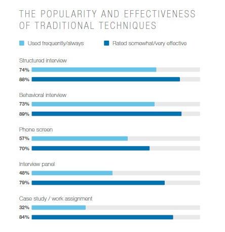 Grafico Linkedin Talent Solutions