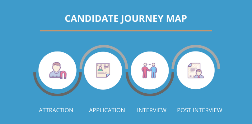 Candidate Journey: what it is, the stages and how to make a cognitive map