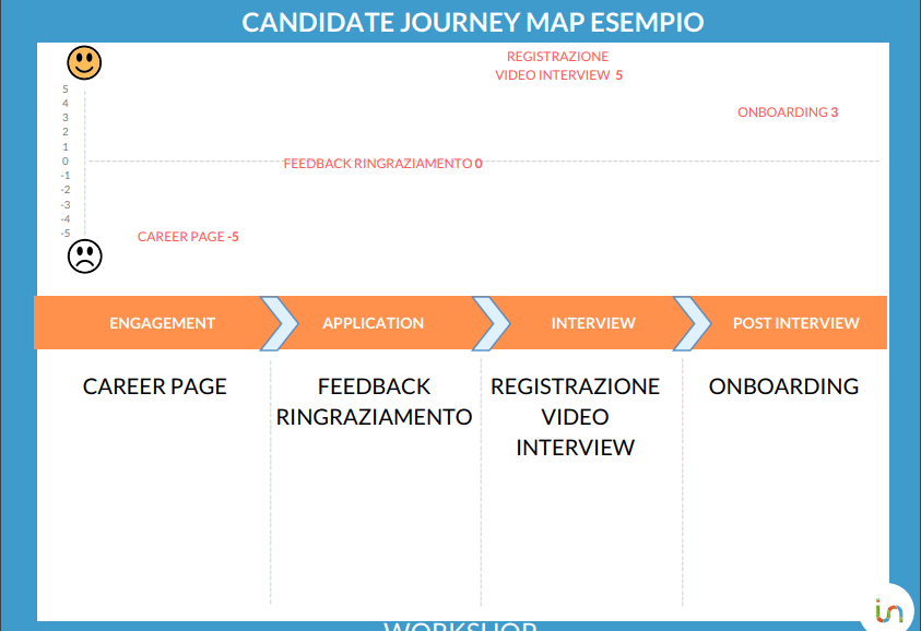 candidate journey map