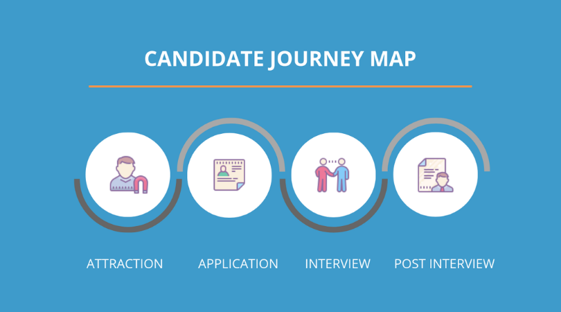 candidate journey bedeutung