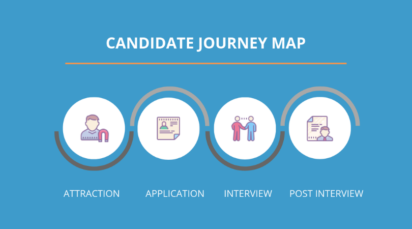 candidate journey in recruitment