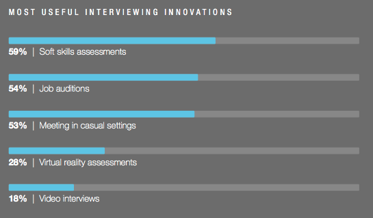 Grafico Linkedin Talent Solutions