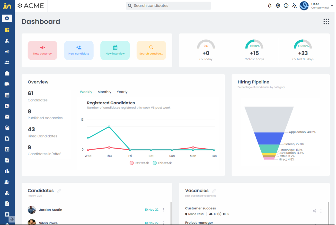 staffing management software