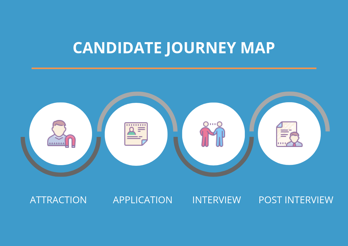 Candidate Journey: cos’è, le fasi e come fare una mappa cognitiva