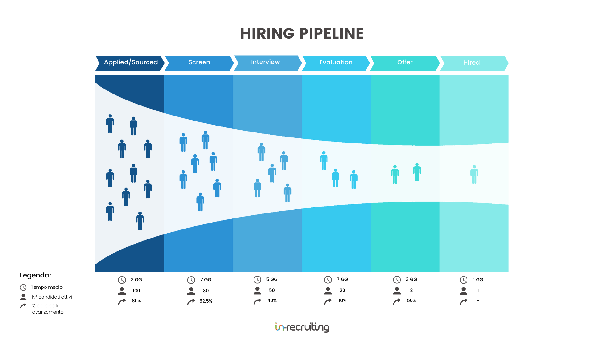 hiring pipeline in-recruiting