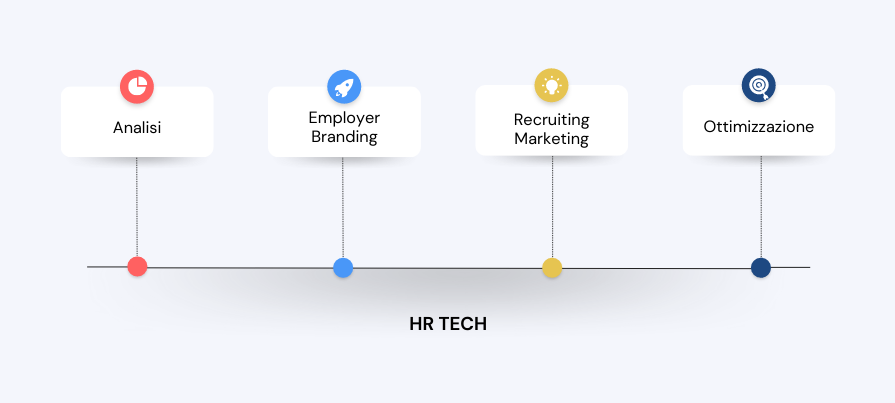 hr_tech