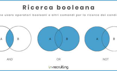 Ricerca booleana: cos’è e come usarla per trovare candidati