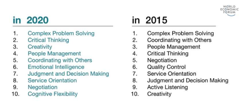 Skills World Economic Forum