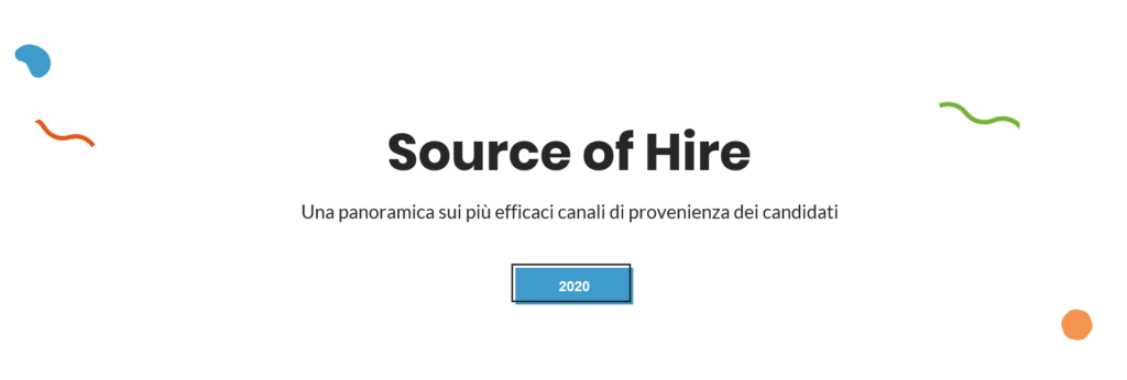 Source of Hire In-recruiting